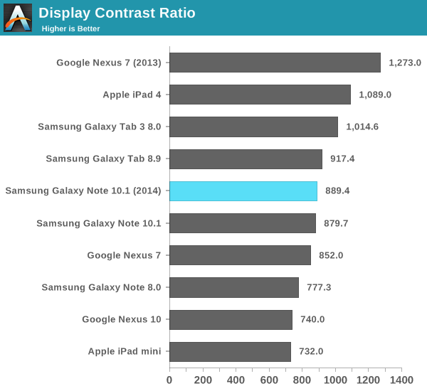 Display Contrast Ratio