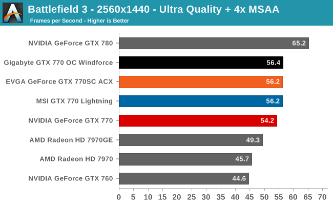 Battlefield 3 - 2560x1440 - Ultra Quality + 4x MSAA