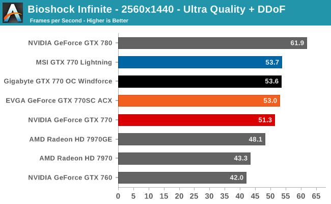 Bioshock Infinite - 2560x1440 - Ultra Quality + DDoF