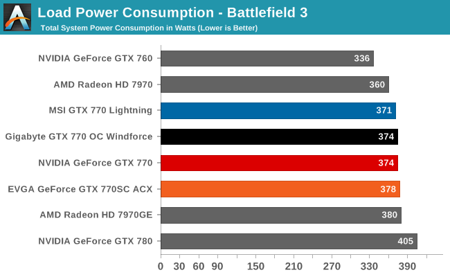 Load Power Consumption - Battlefield 3