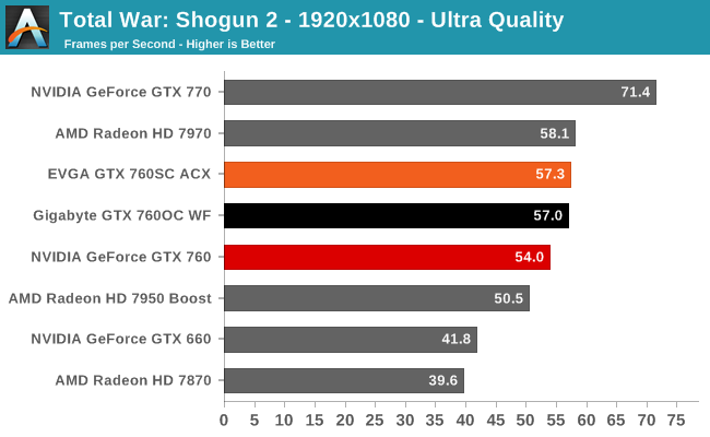 Total War: Shogun 2 - 1920x1080 - Ultra Quality