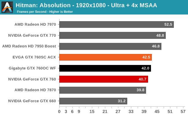 Hitman: Absolution - 1920x1080 - Ultra + 4x MSAA