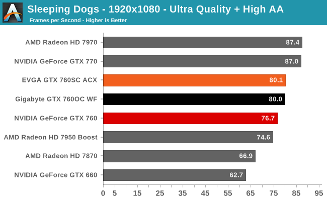 Sleeping Dogs - 1920x1080 - Ultra Quality + High AA