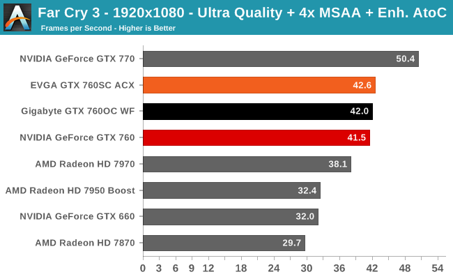 Far Cry 3 - 1920x1080 - Ultra Quality + 4x MSAA + Enh. AtoC