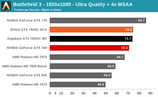 Battlefield 3 - 1920x1080 - Ultra Quality + 4x MSAA