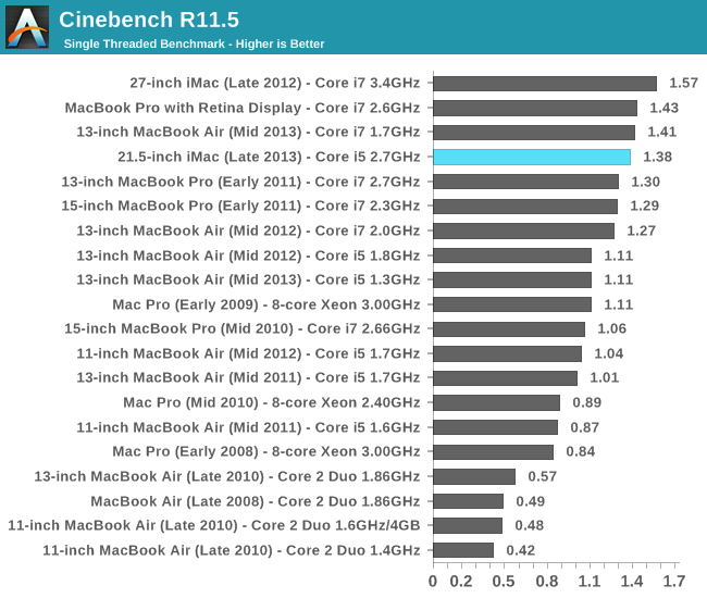 Cinebench R11.5