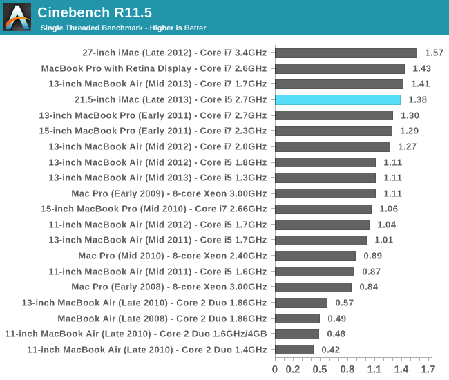 Pro late 2013. Mac Pro (late 2013) вес. Видеокарта IMAC 2008. Сравнение производительности MACBOOK Pro 2010 2015. MACBOOK Air m1 видеокарта.