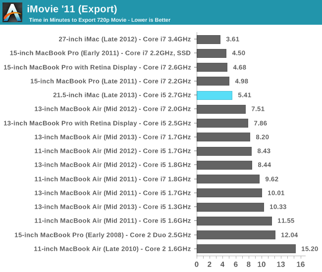 iMovie '11 (Export)