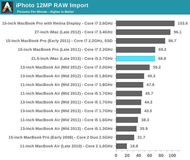 iPhoto 12MP RAW Import