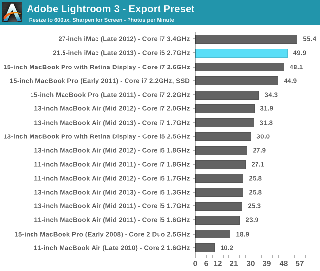 Adobe Lightroom 3 - Export Preset