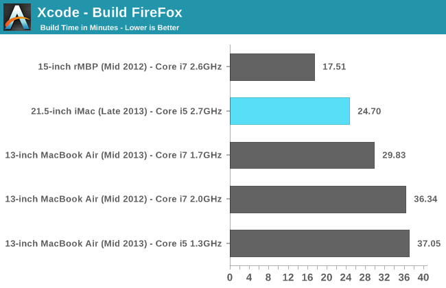 Xcode - Build FireFox