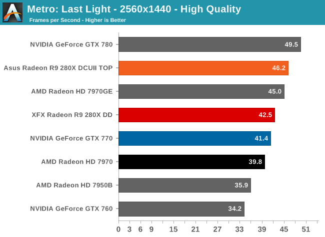 metro last light benchmark will not run