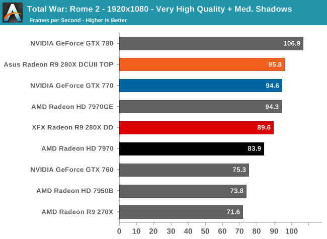 Total War: Rome 2 - 1920x1080 - Very High Quality + Med. Shadows