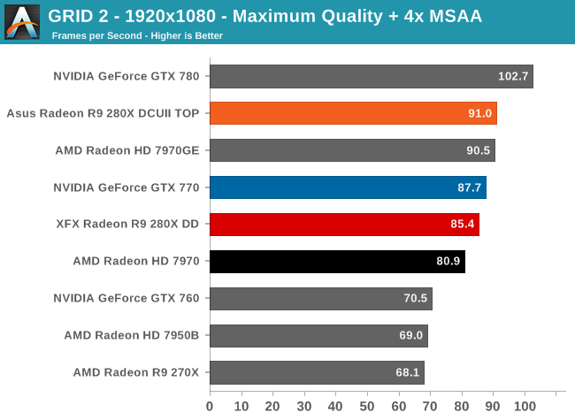 GRID 2 - 1920x1080 - Maximum Quality + 4x MSAA