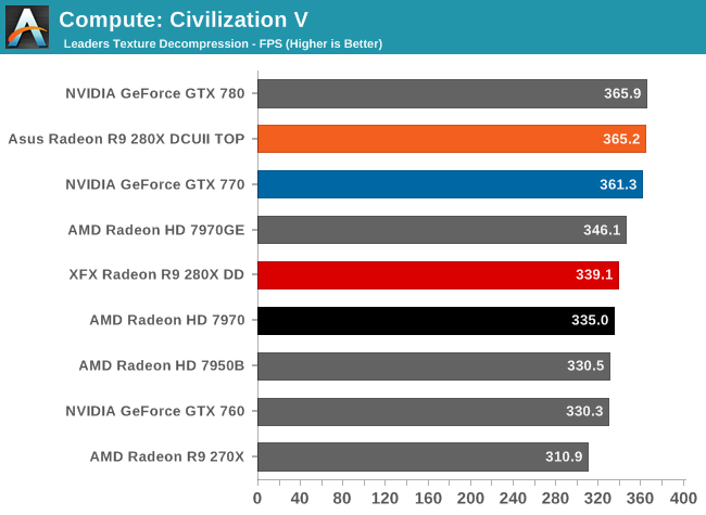 opengl 4.6 support amd r9 280x