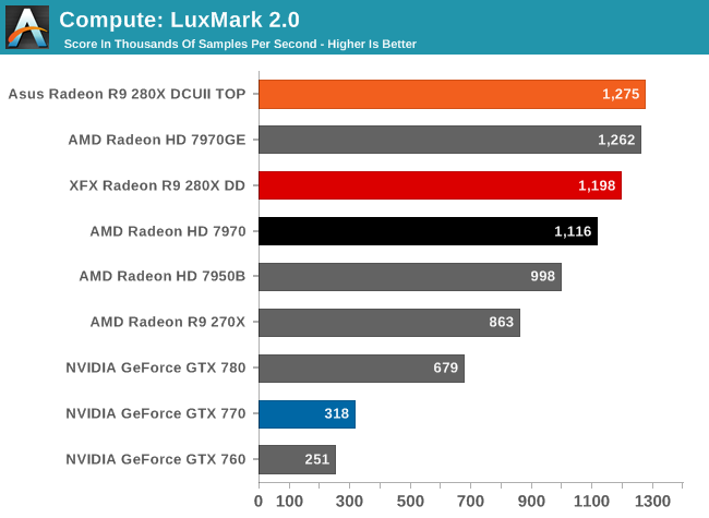 GPU-Benchmark 10.3.9-10.14) OPEN+LUXMARK only | MacRumors Forums