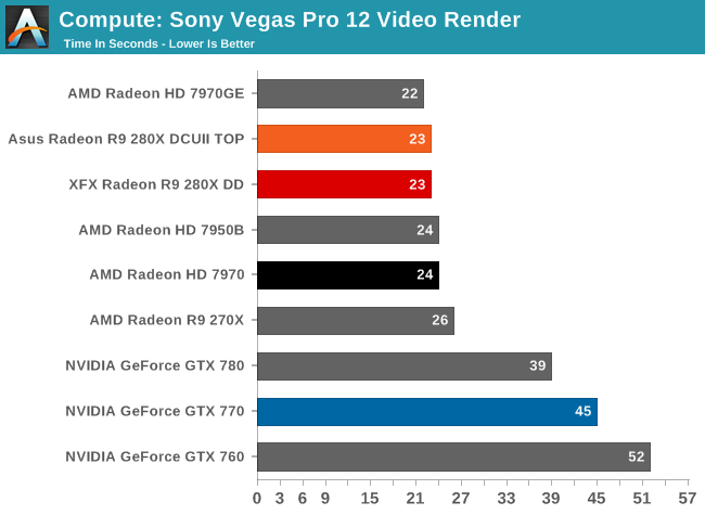 Compute: Sony Vegas Pro 12 Video Render