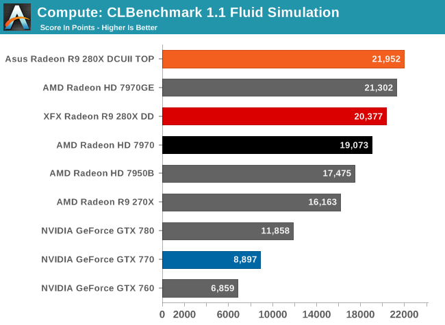 Compute: CLBenchmark 1.1 Fluid Simulation