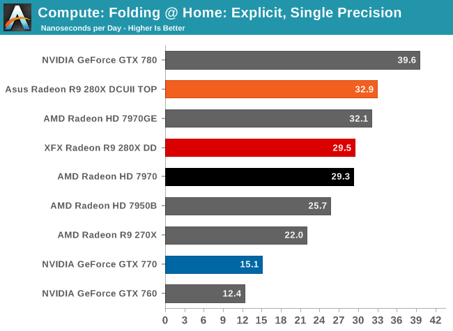 Compute: Folding @ Home: Explicit, Single Precision