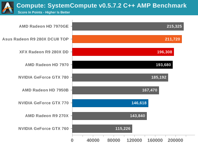 Radeon R9 280X Review: Feat. Asus \u0026 XFX 
