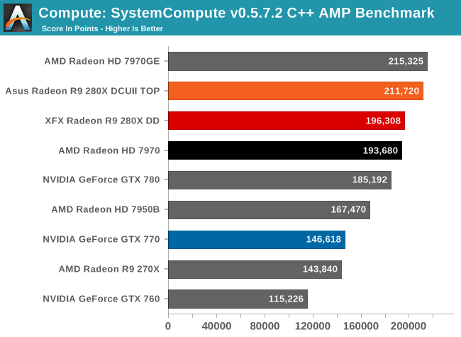 Compute: SystemCompute v0.5.7.2 C++ AMP Benchmark