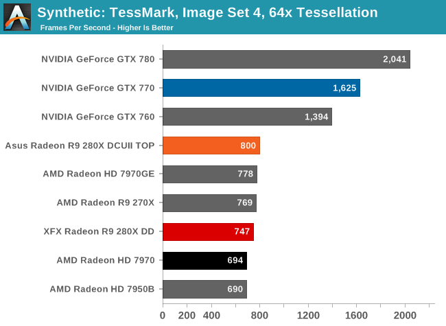 Synthetic: TessMark, Image Set 4, 64x Tessellation