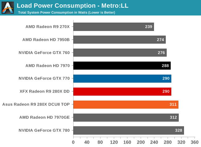 Load Power Consumption - Metro:LL