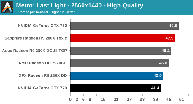 The Sapphire R9 280X Toxic Review