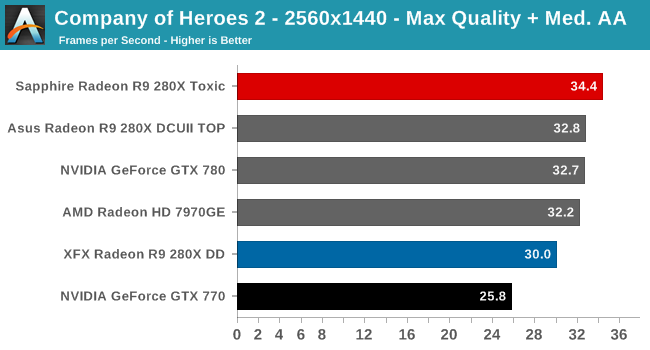 R9 280x vs