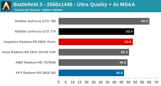 Battlefield 3 - 2560x1440 - Ultra Quality + 4x MSAA