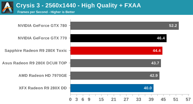 Crysis 3 - 2560x1440 - High Quality + FXAA
