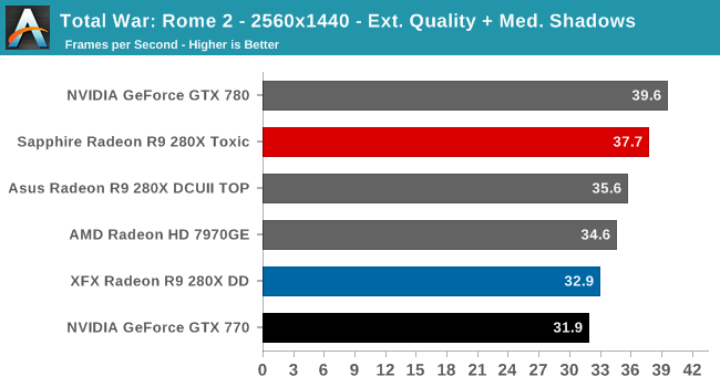 Total War: Rome 2 - 2560x1440 - Ext. Quality + Med. Shadows