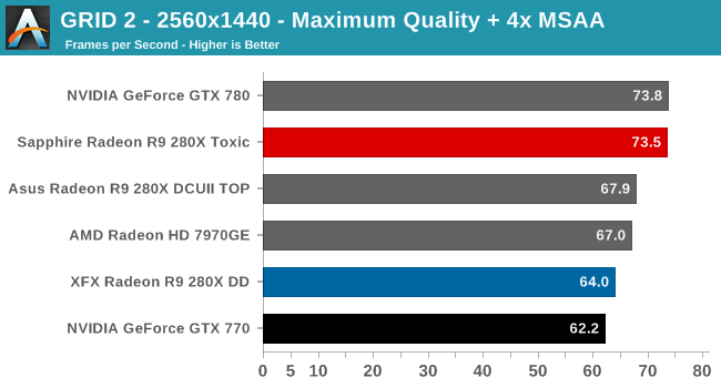 GRID 2 - 2560x1440 - Maximum Quality + 4x MSAA