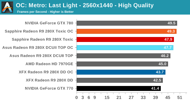The Sapphire R9 280X Toxic Review