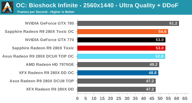 OC: Bioshock Infinite - 2560x1440 - Ultra Quality + DDoF