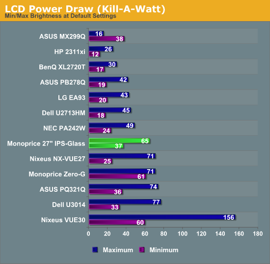 LCD Power Draw (Kill-A-Watt)