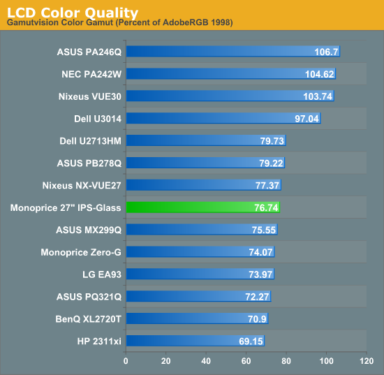 LCD Color Quality