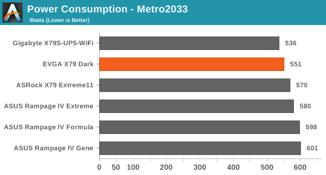 Power Consumption - Metro2033