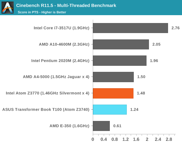 Cinebench R11.5 - Multi-Threaded Benchmark