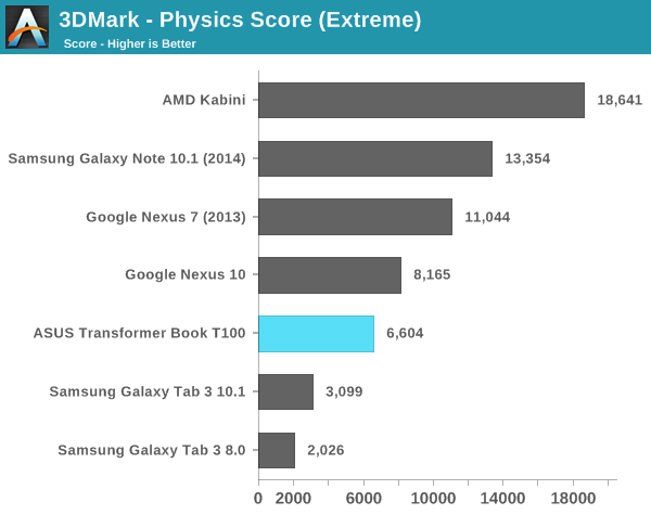 3DMark - Physics Score (Extreme)