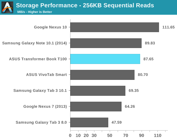 Storage Performance - 256KB Sequential Reads