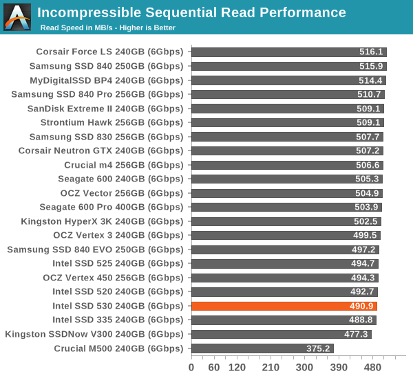 sequential testing at intel