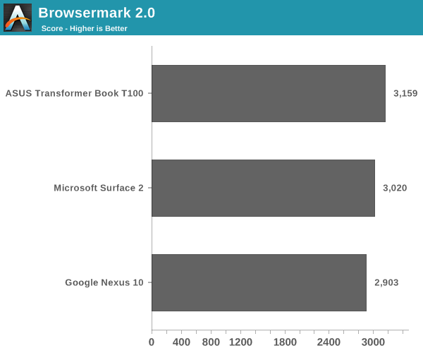 Browsermark 2.0