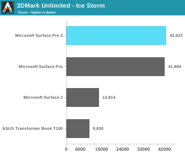 3DMark Unlimited - Ice Storm