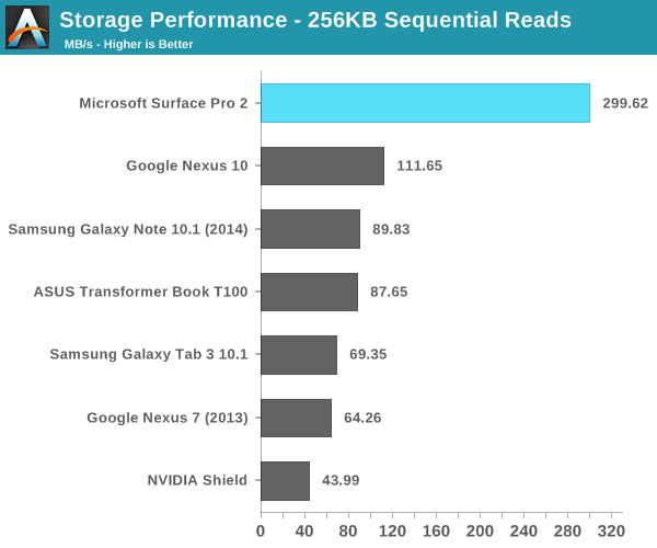 Storage Performance - 256KB Sequential Reads