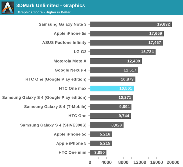 3DMark Unlimited - Graphics