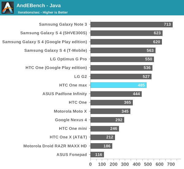 AndEBench - Java