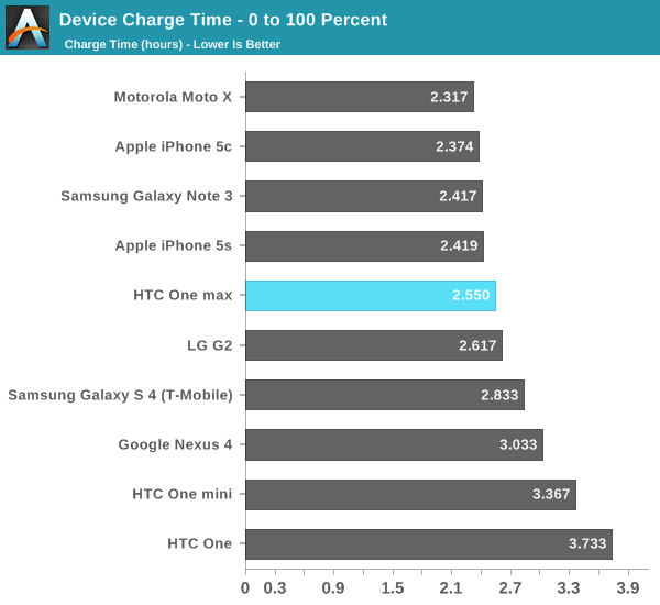 HTC One max Review - It's Huge