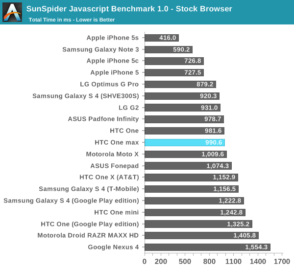 SunSpider Javascript Benchmark 1.0 - Stock Browser