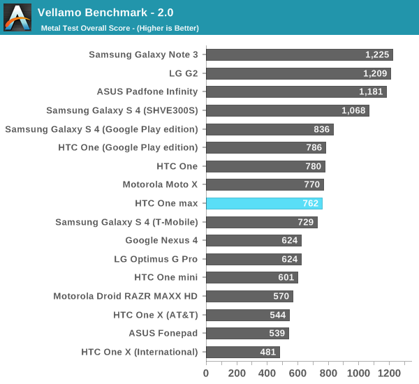 Vellamo Benchmark - 2.0